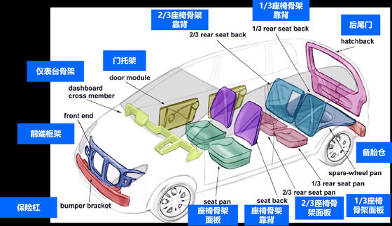 Durable FRP Auto Parts  Fiberglass Reinforced Plastic Vehicle Body Parts