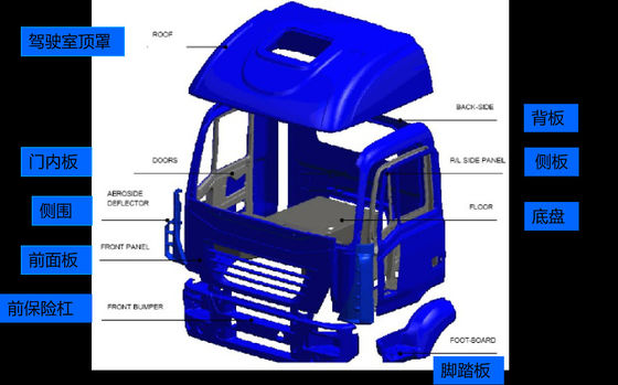 High durability FRP Truck Box providing good insulation perfect for logistics and transportation sectors needing cargo protection