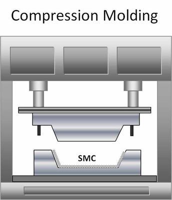 Good Flexibility FRP Mould High Impact Toughness Economical Low Mold Cost