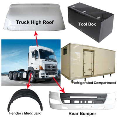 Low Maintenance FRP Truck Body High Load Capacity and Durability for Heavy Duty Trucks