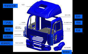 Custom SMC FRP Car Body Kits Fender Air Deflector Lightweight Automotive Exterior