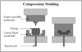 Single Or Multi Cavities FRP Mould Compression Electric Meter Box Mould